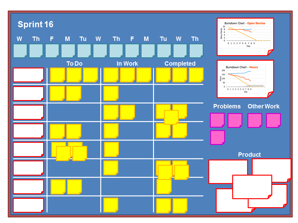 Scrum task board stock vector. Illustration of methodology - 70979307 Scrum, Scr